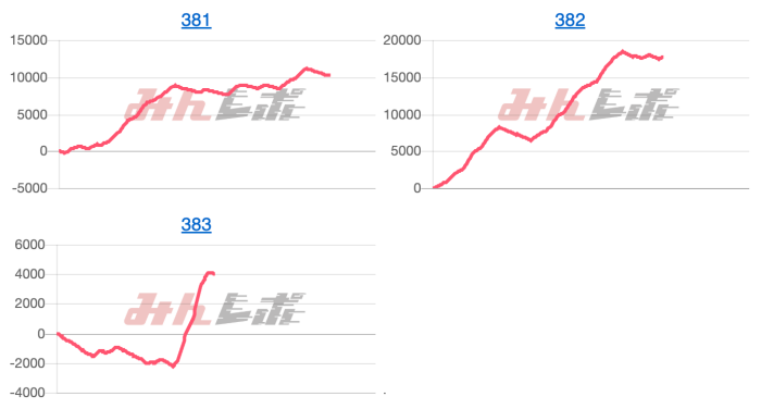 出玉スランプグラフ