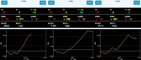 出玉スランプグラフ