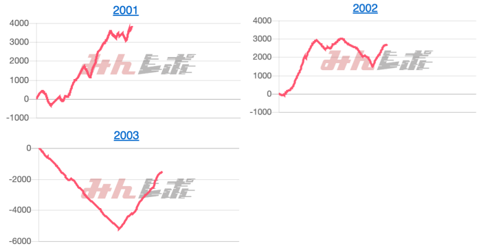 出玉スランプグラフ