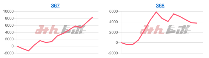 出玉スランプグラフ