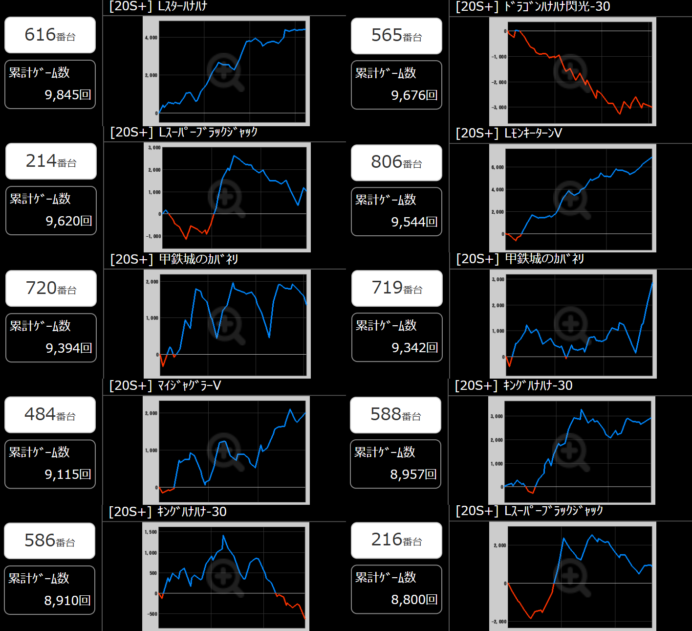 出玉スランプグラフ