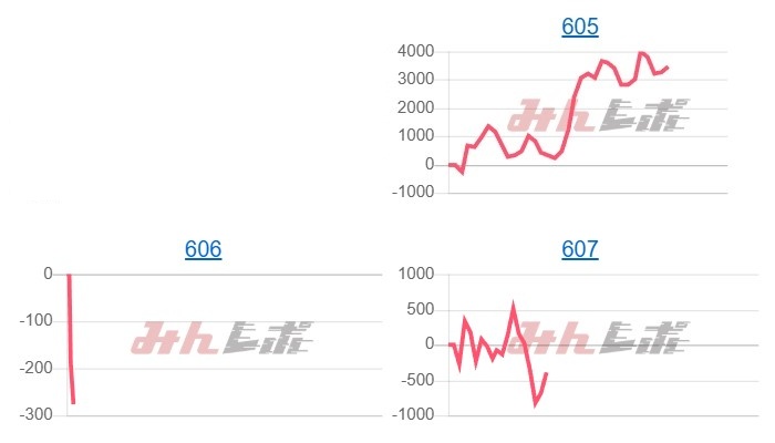 出玉スランプグラフ