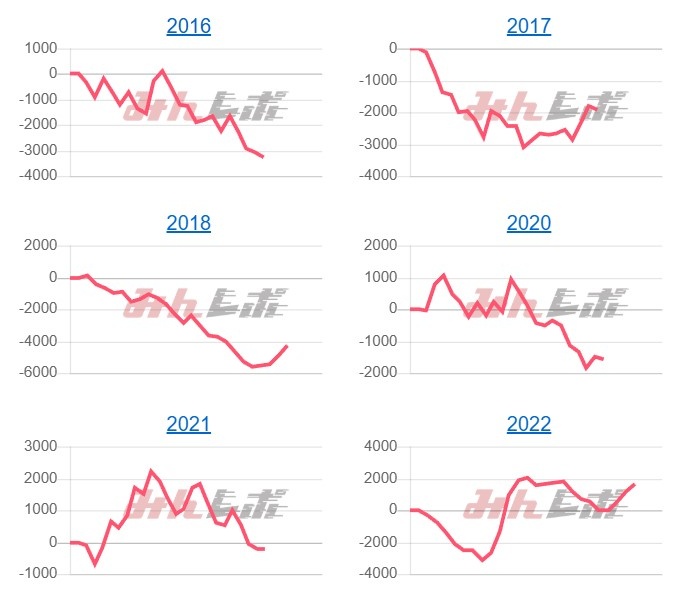 出玉スランプグラフ