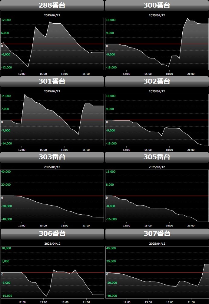 出玉スランプグラフ