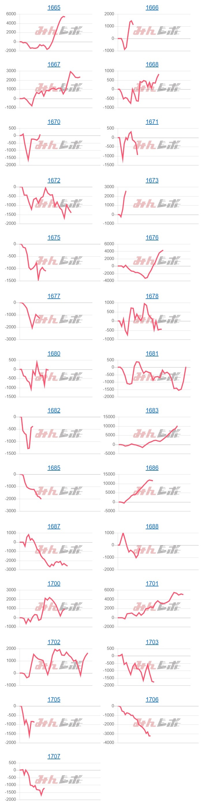 出玉スランプグラフ