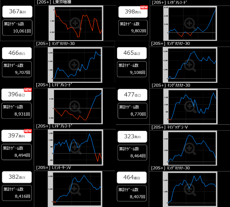 出玉スランプグラフ