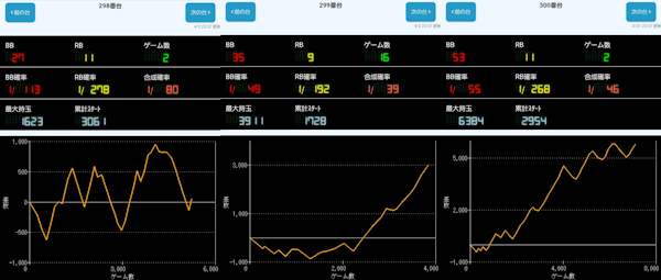 出玉スランプグラフ