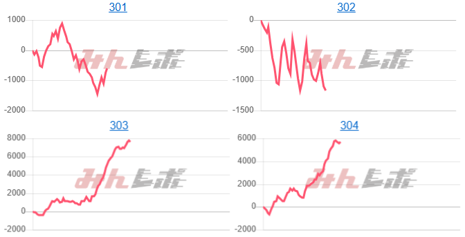 出玉スランプグラフ
