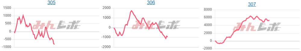 出玉スランプグラフ