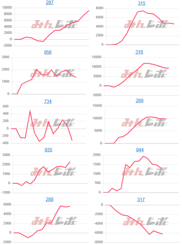 出玉スランプグラフ