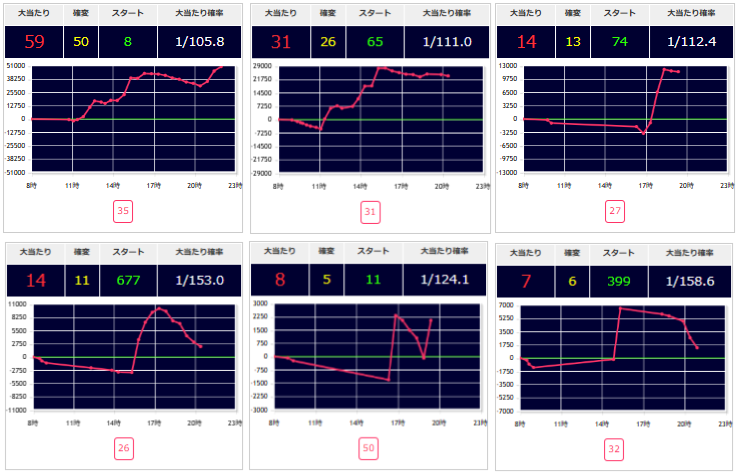 出玉スランプグラフ