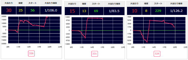 出玉スランプグラフ