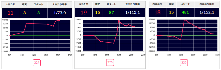 出玉スランプグラフ