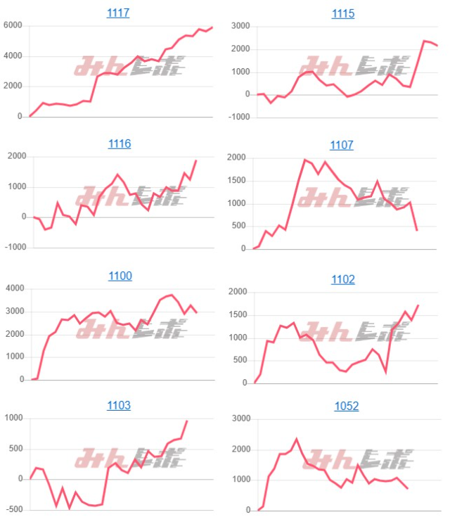 出玉スランプグラフ
