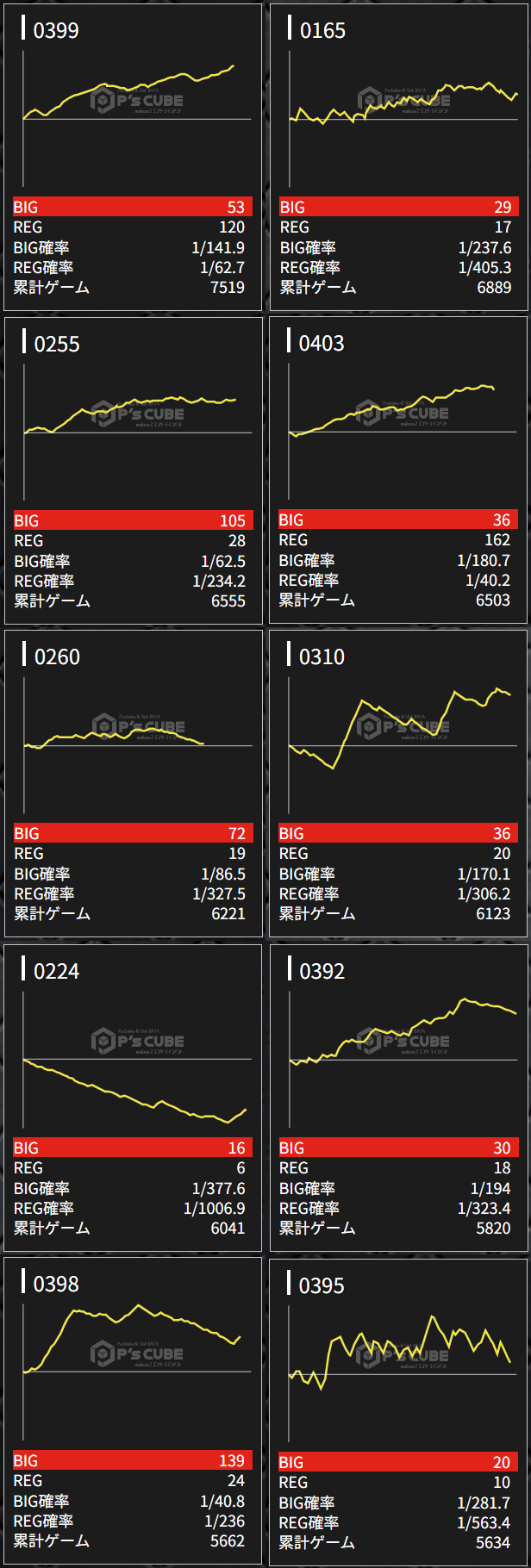 出玉スランプグラフ