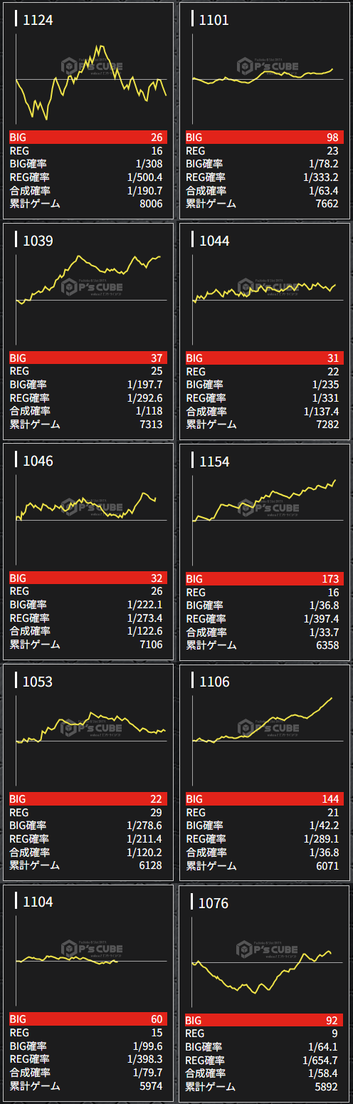 出玉スランプグラフ