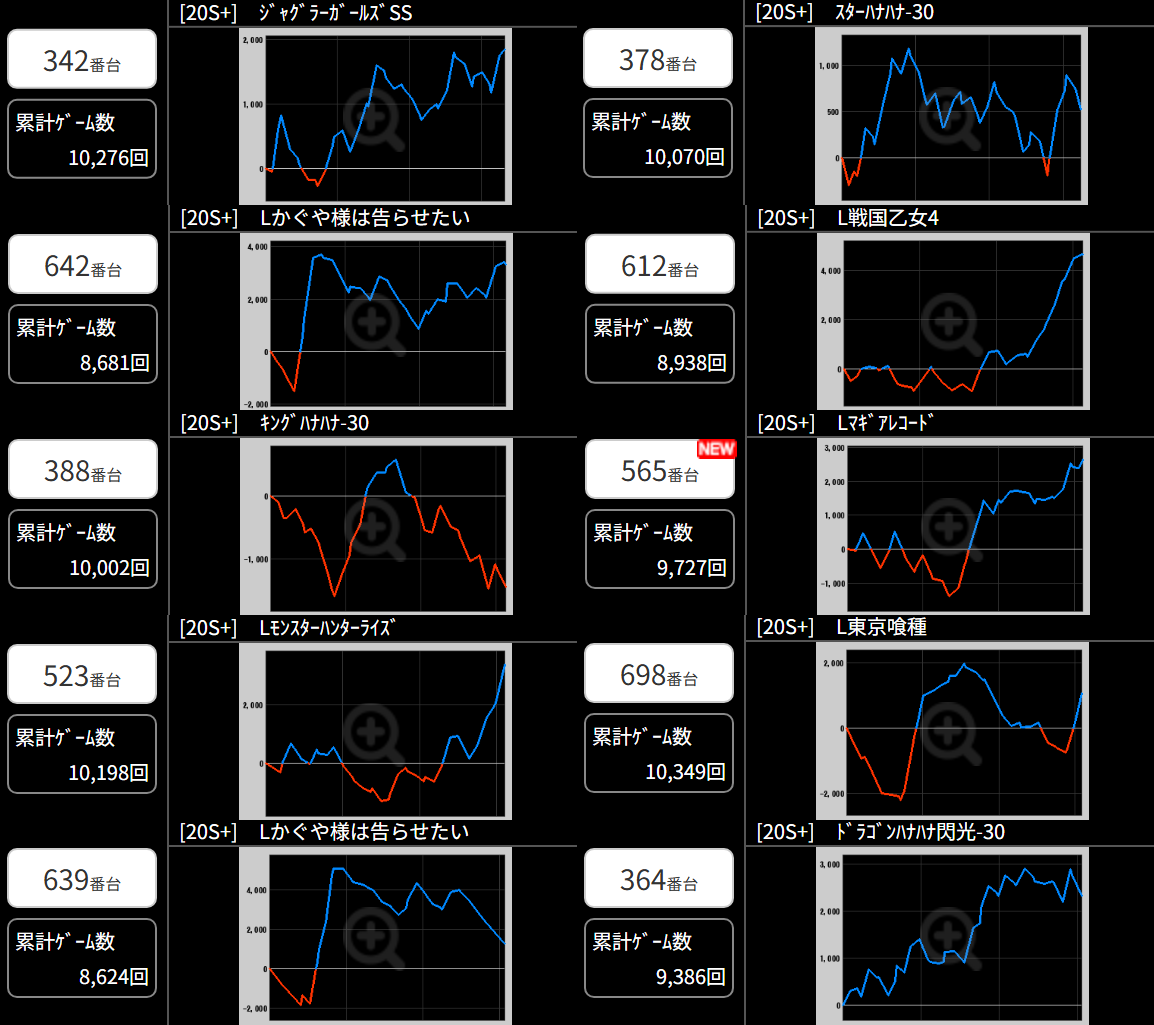 出玉スランプグラフ