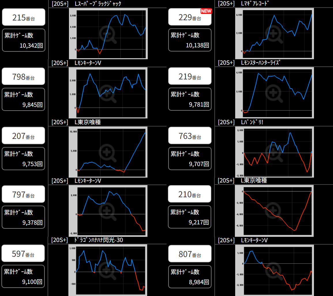 出玉スランプグラフ