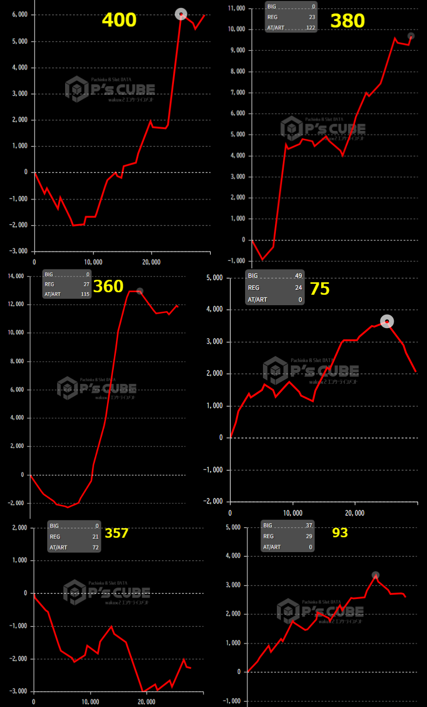 出玉スランプグラフ