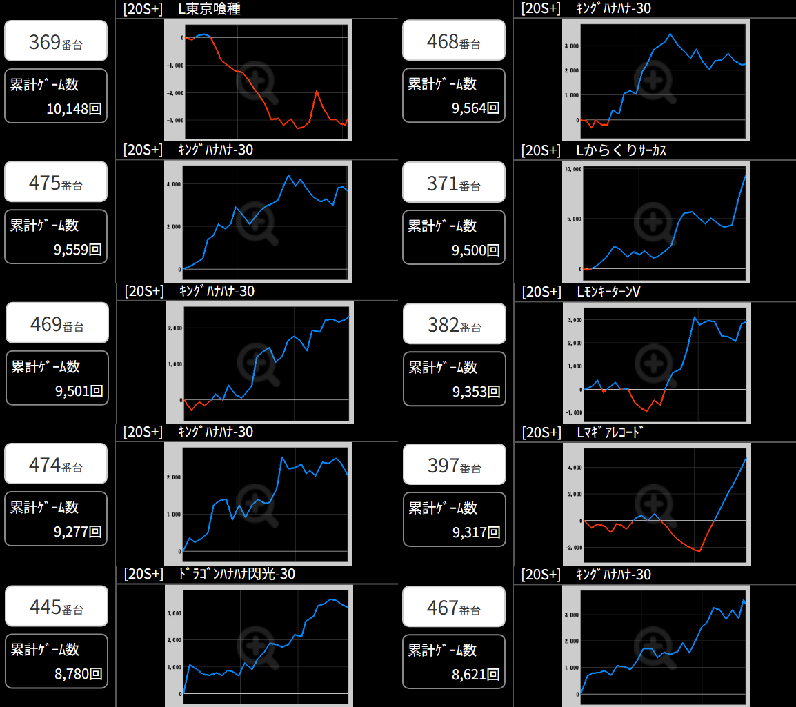 出玉スランプグラフ