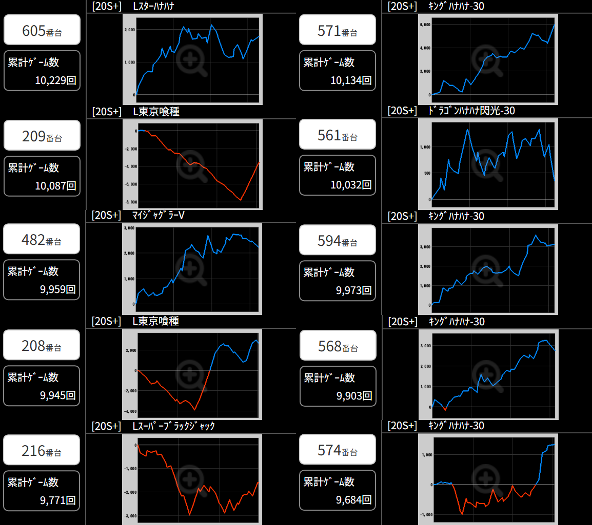 出玉スランプグラフ