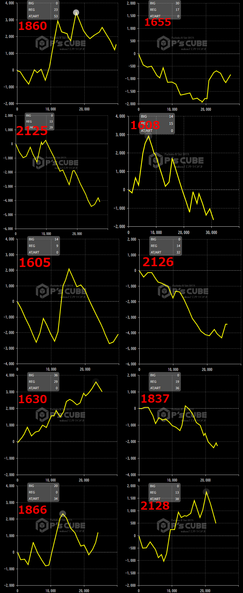 出玉スランプグラフ