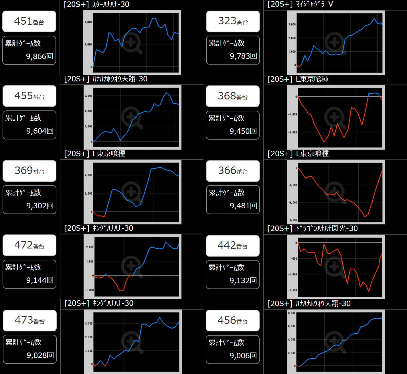 出玉スランプグラフ