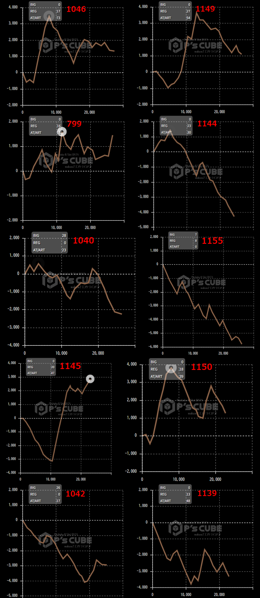 出玉スランプグラフ
