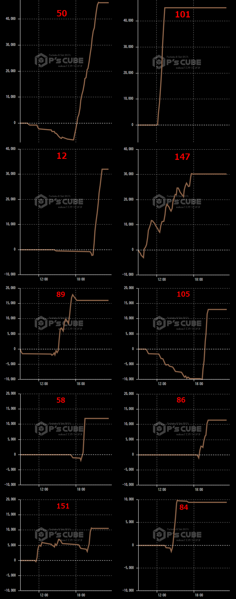 出玉スランプグラフ