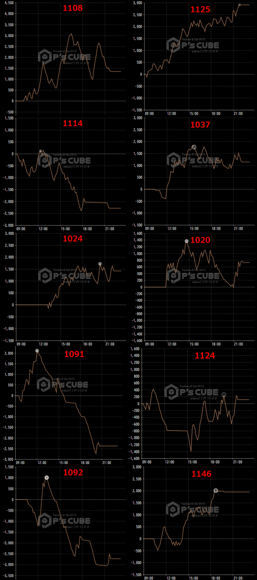 出玉スランプグラフ