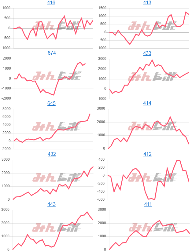出玉スランプグラフ