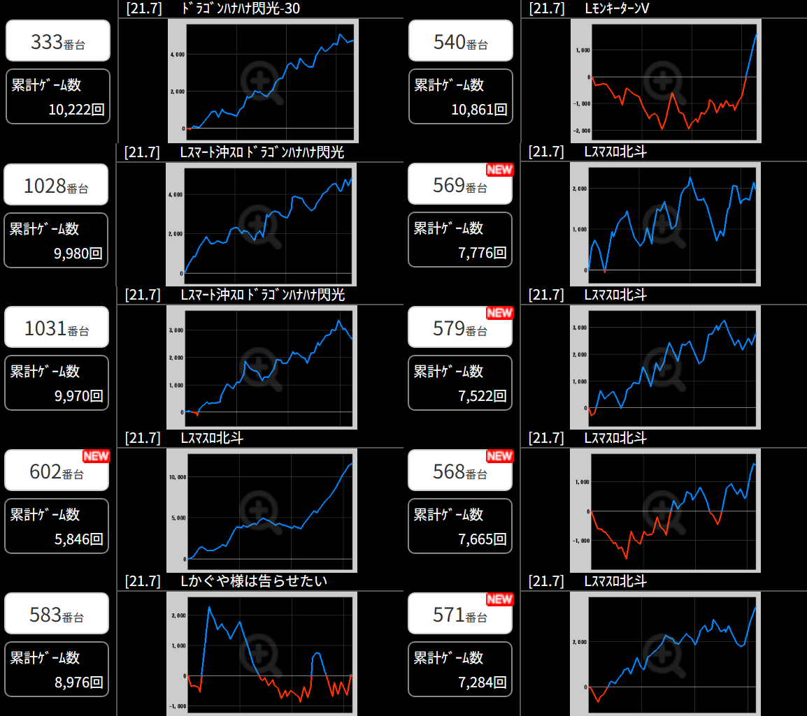 出玉スランプグラフ