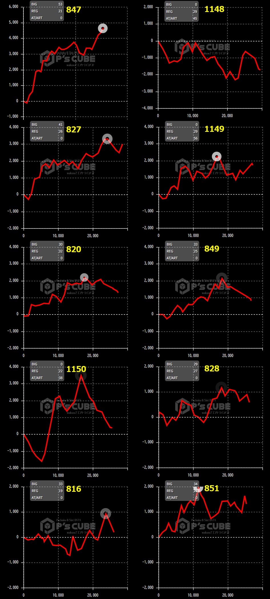 出玉スランプグラフ