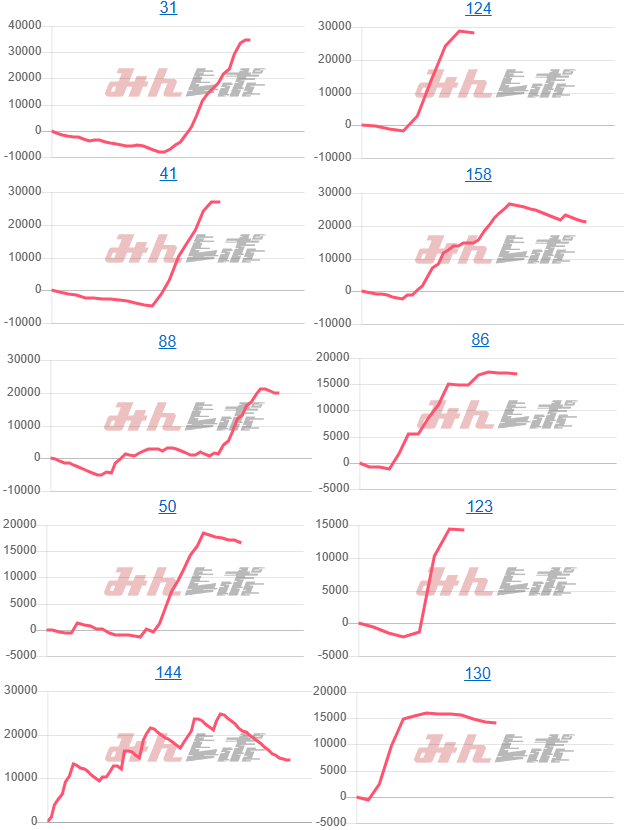 出玉スランプグラフ