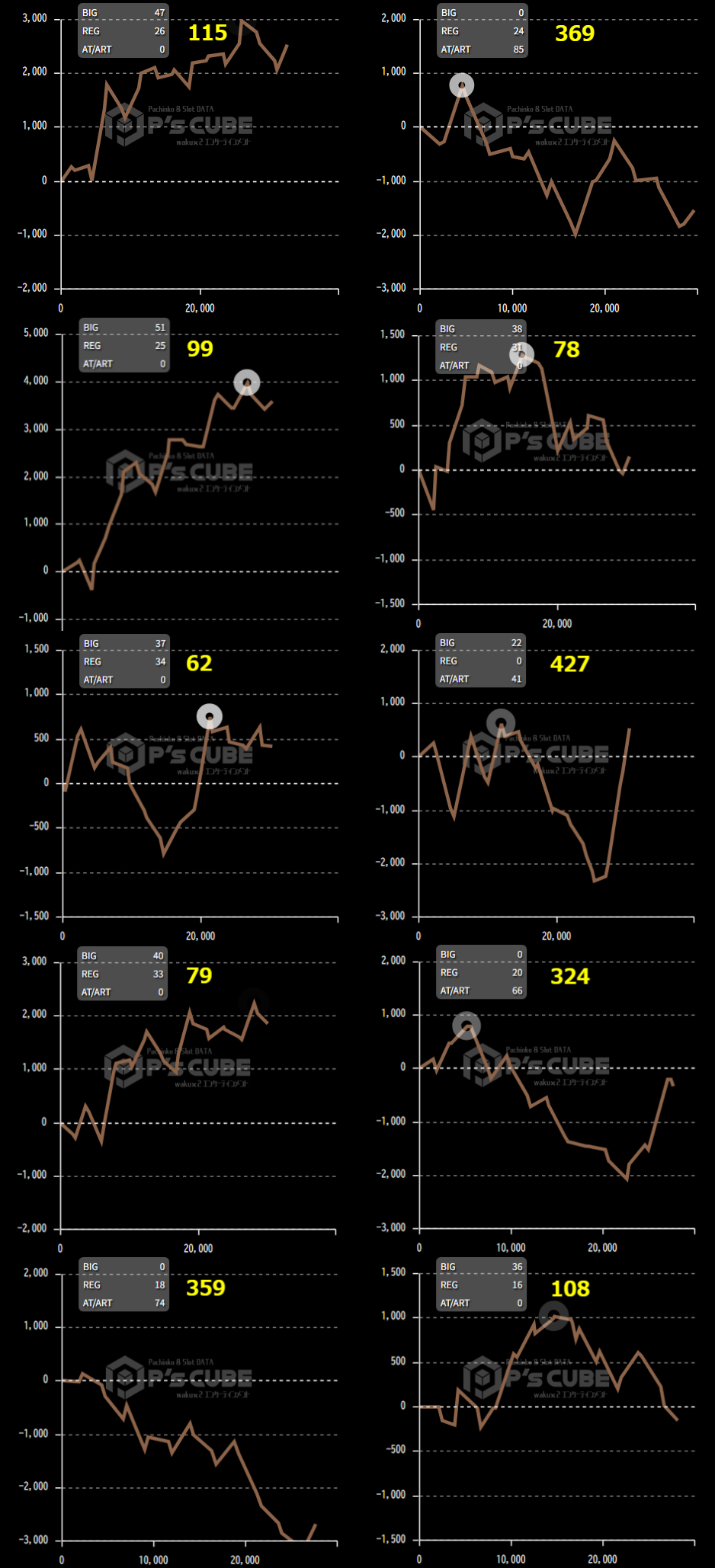 出玉スランプグラフ