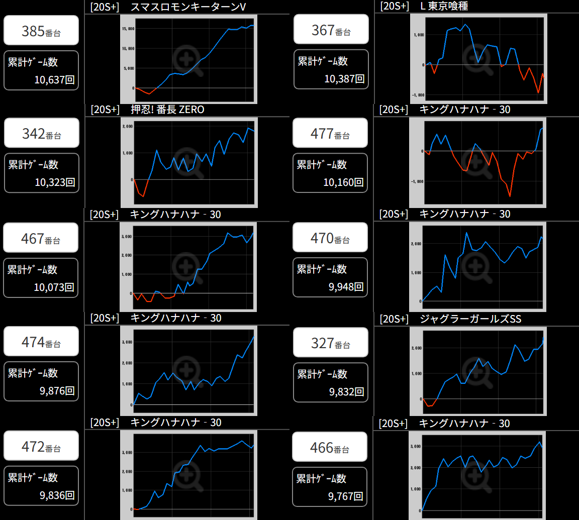 出玉スランプグラフ