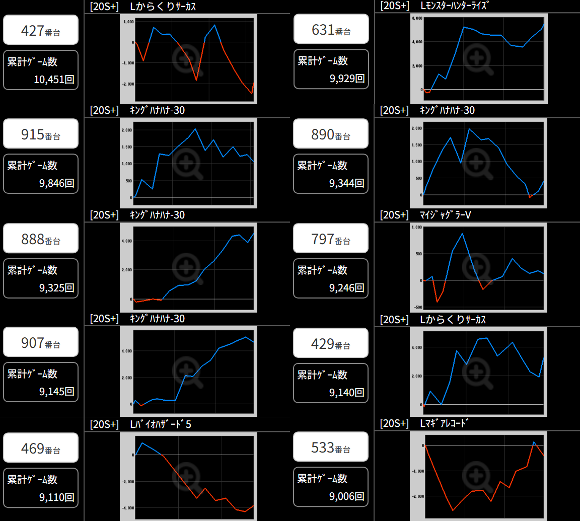 出玉スランプグラフ