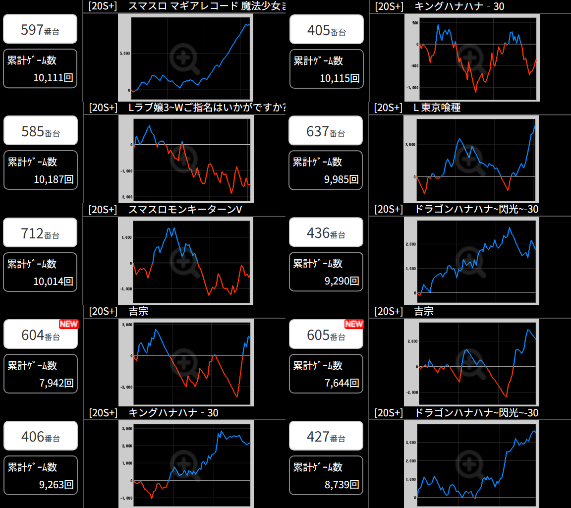 出玉スランプグラフ