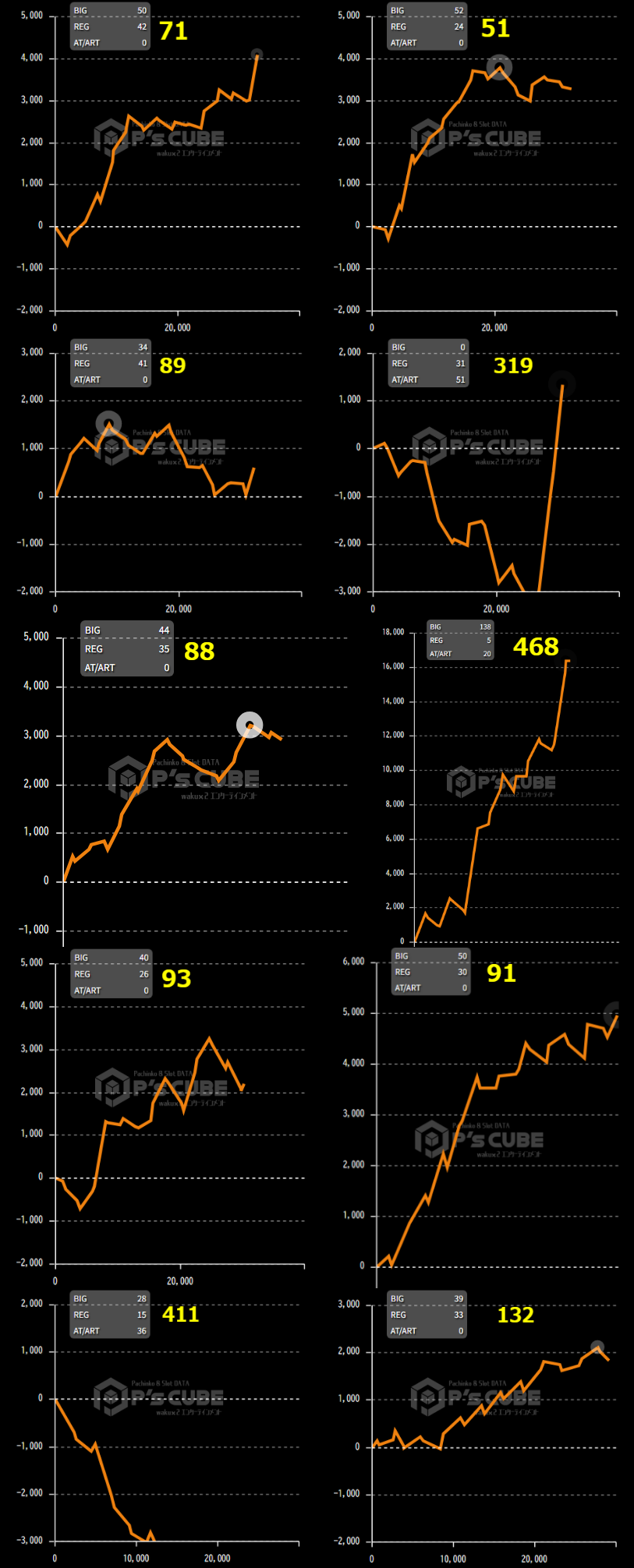 出玉スランプグラフ