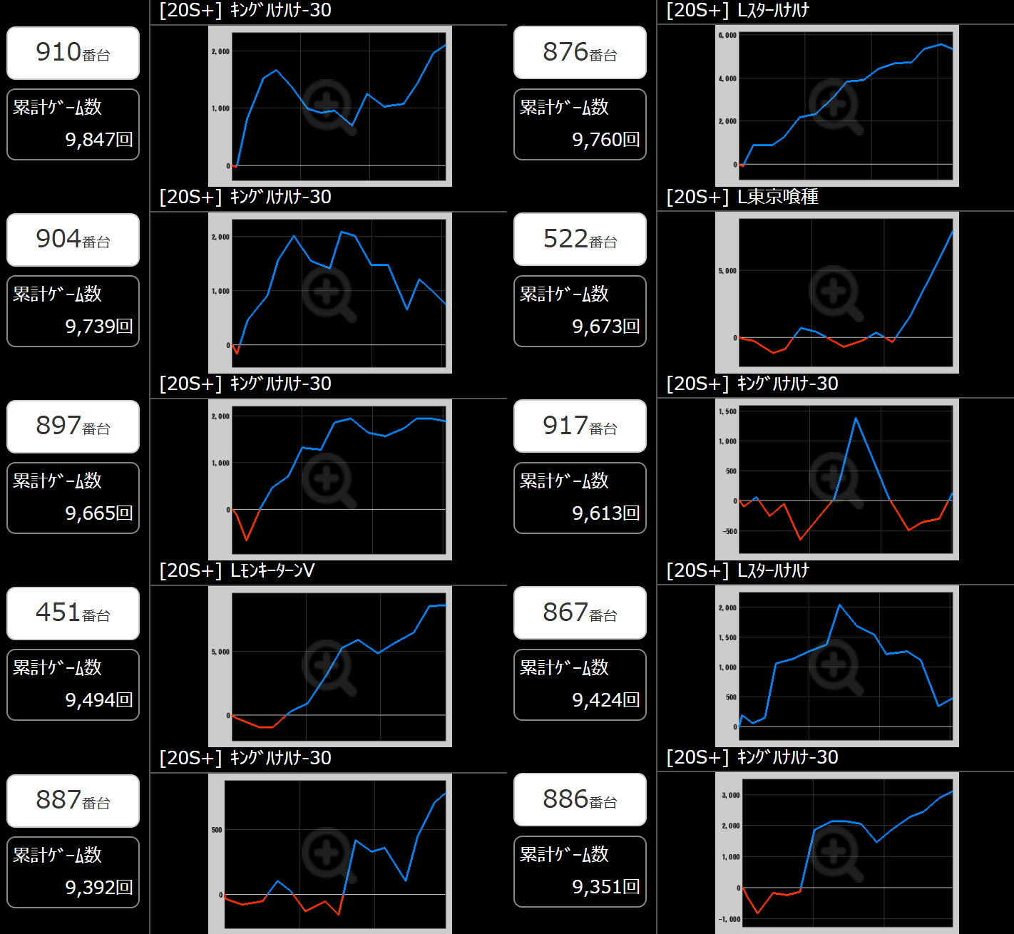 出玉スランプグラフ