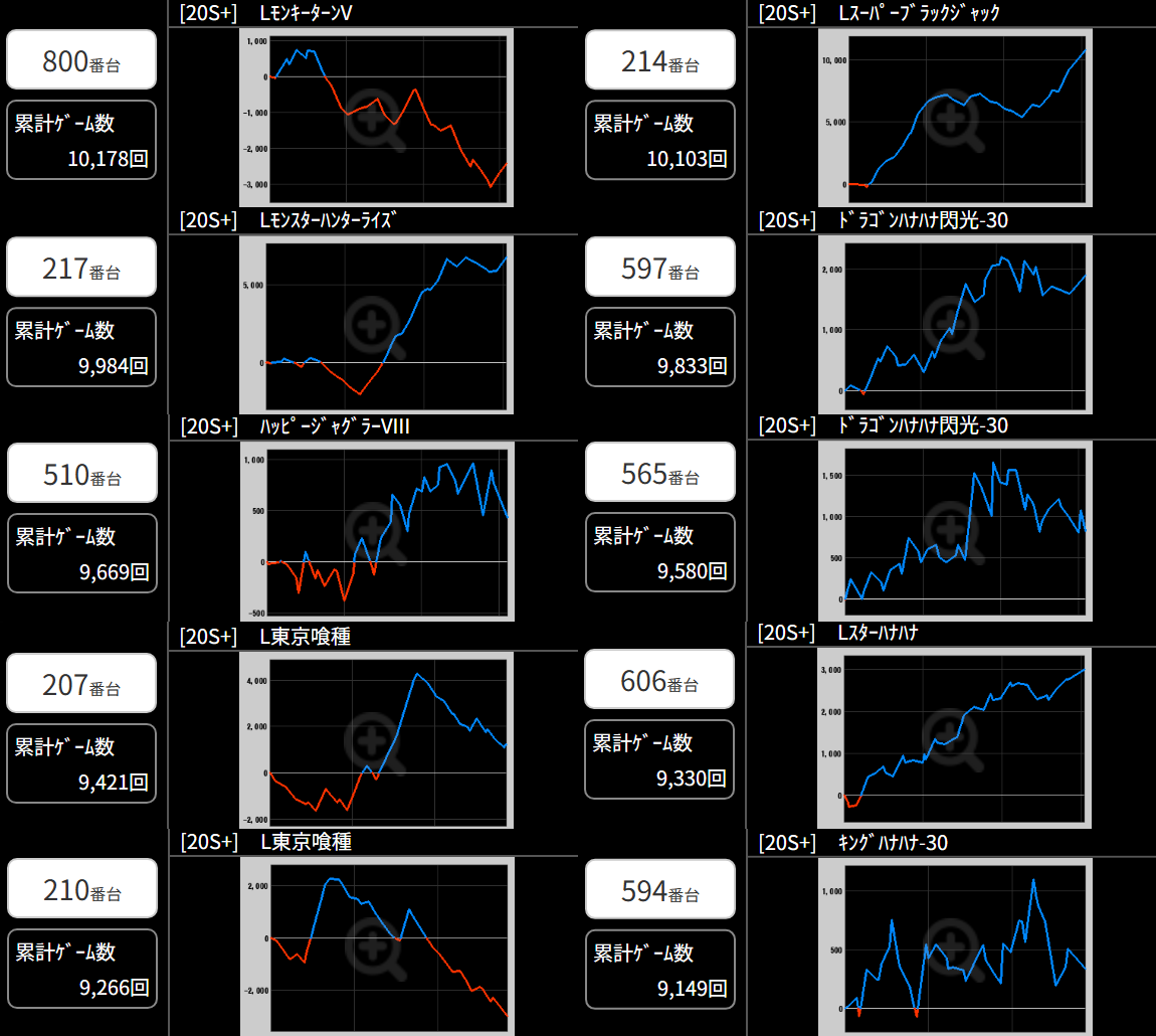 出玉スランプグラフ