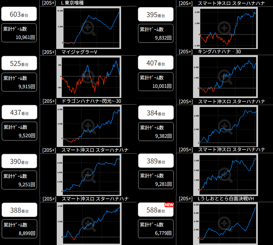 出玉スランプグラフ