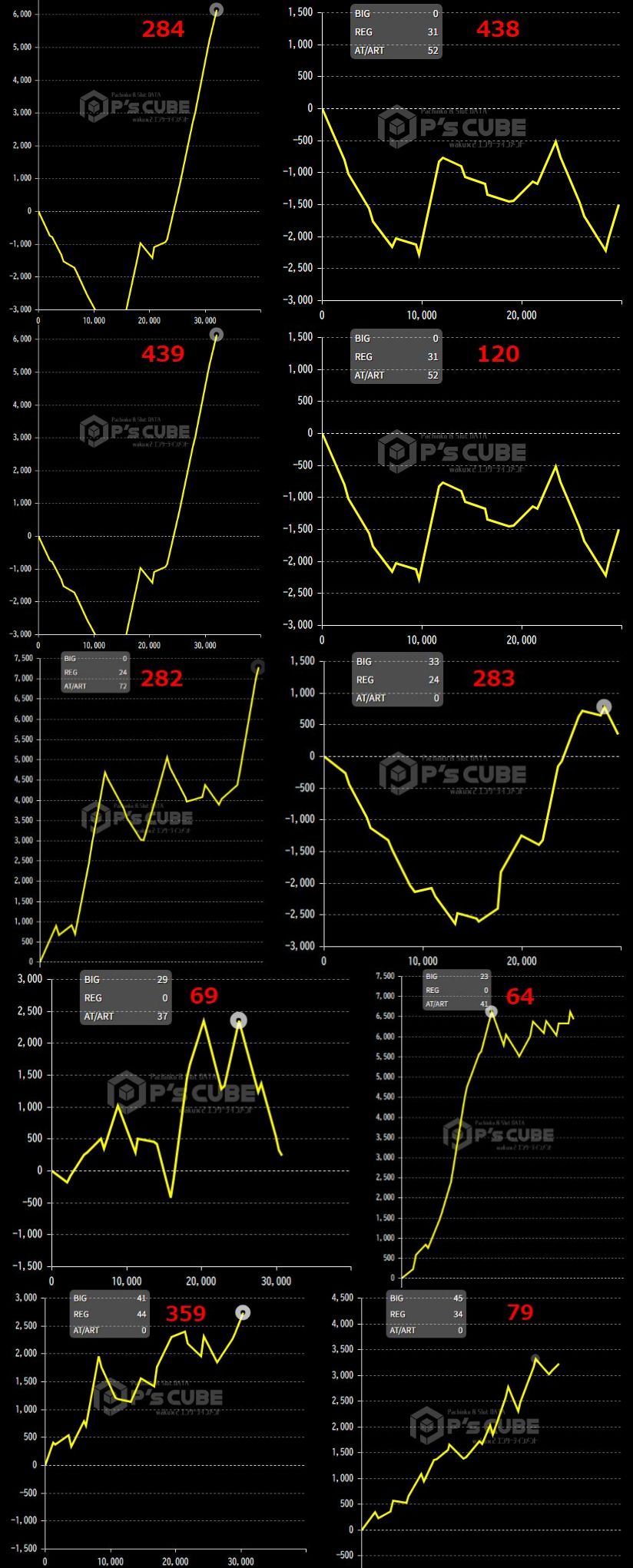 出玉スランプグラフ