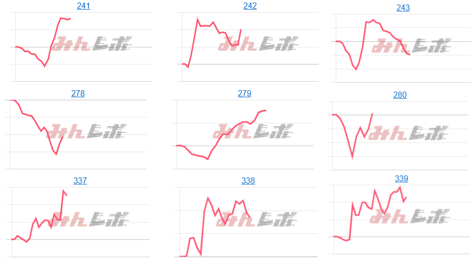 出玉スランプグラフ