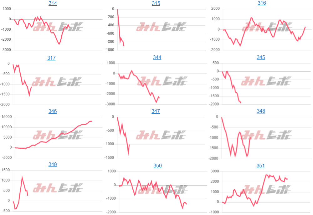 出玉スランプグラフ