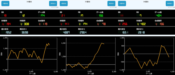 出玉スランプグラフ