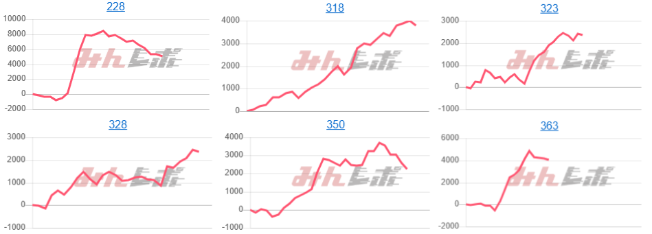 出玉スランプグラフ