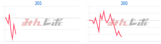 出玉スランプグラフ