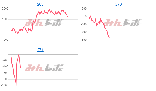出玉スランプグラフ