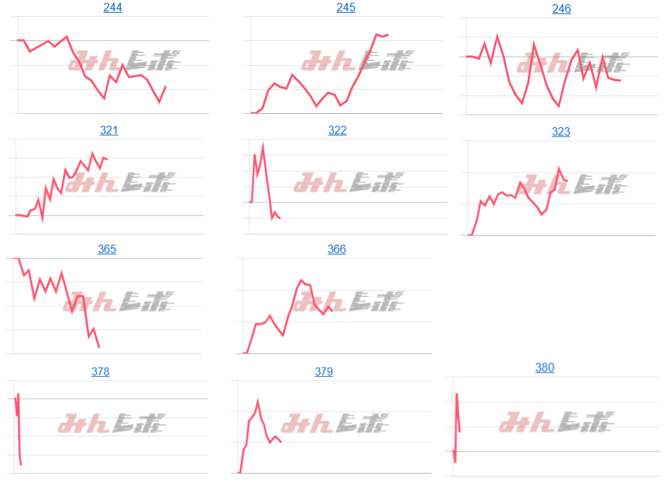 出玉スランプグラフ